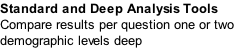 Standard and Deep Analysis Tools  Compare results per question one or two  demographic levels deep