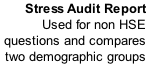 Stress Audit Report  Used for non HSE questions and compares  two demographic groups