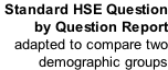 Standard HSE Question  by Question Report  adapted to compare two  demographic groups